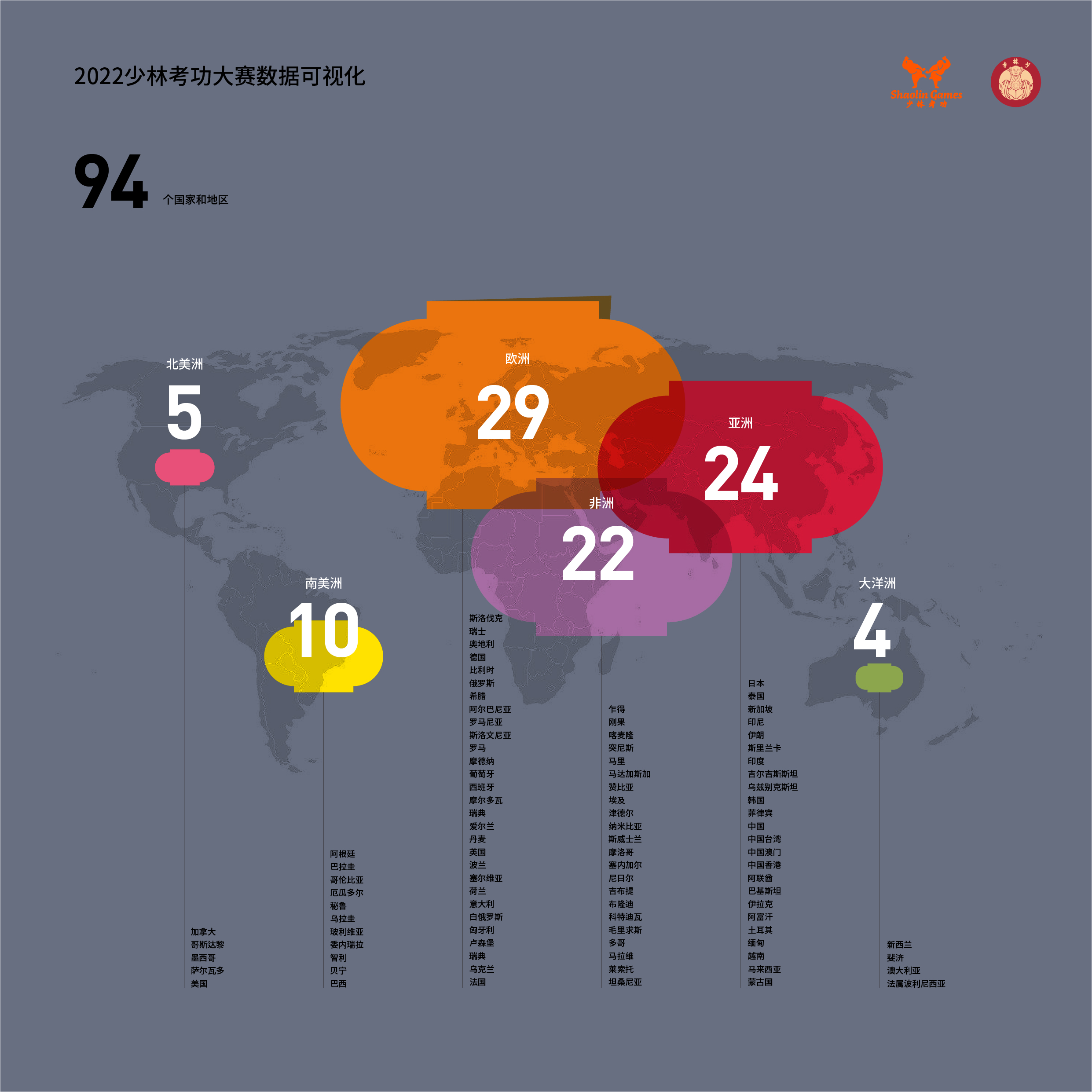 少林考功大赛数据可视化