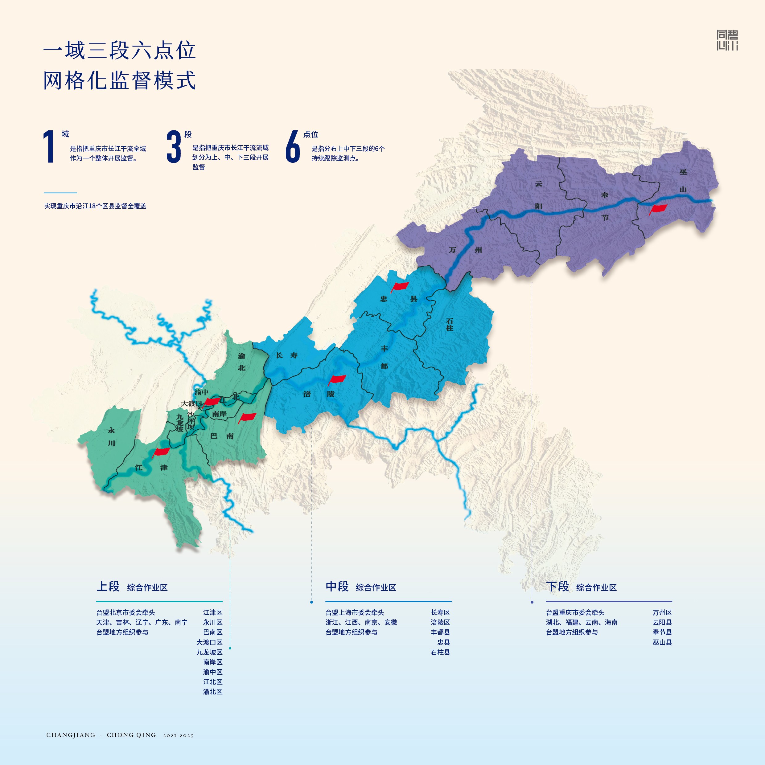 台盟中央长江生态环境保护民主监督可视化总结